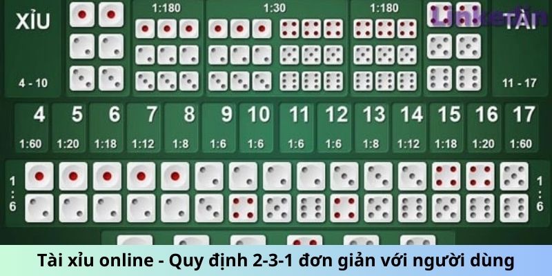 Tài xỉu online - Quy định 2-3-1 đơn giản với người dùng